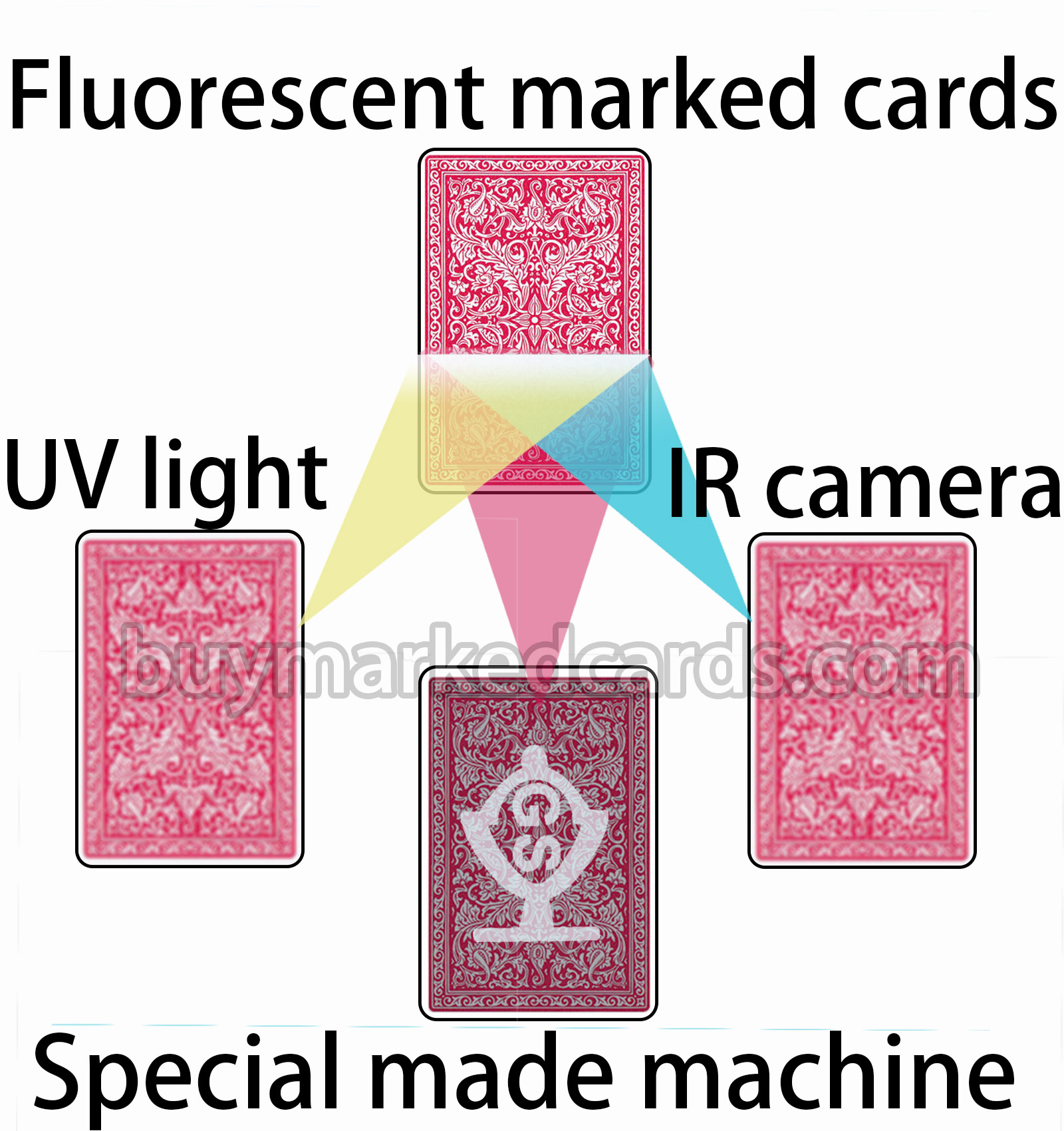 Ne UV / IR označené karty